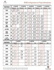 Receptacle Chart