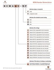 NEMA-Number-Nomenclature-thumb