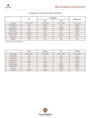 Wire Insulation Characteristics thumb