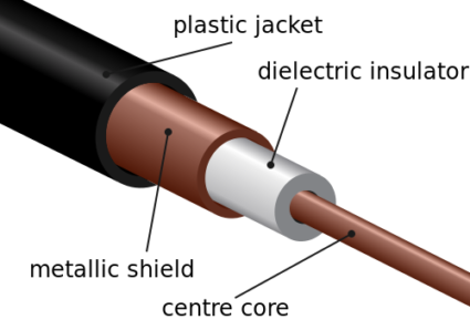 Coaxial Cable