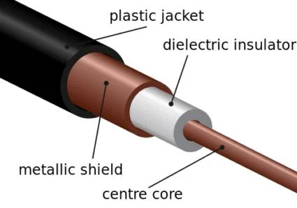 Industrial Coaxial Cables Industrial Coaxial Cables