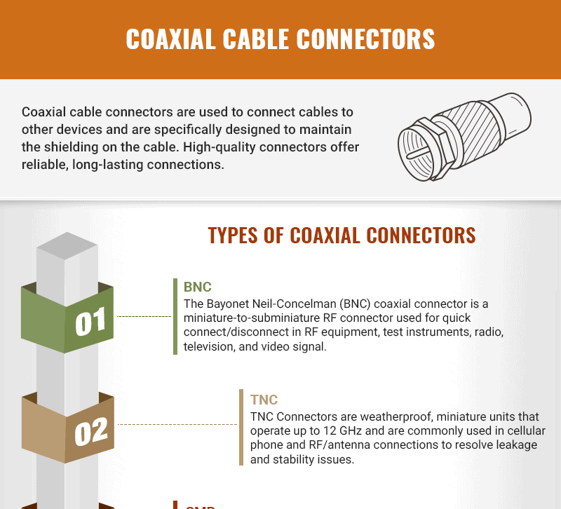 Coaxial Cable Connectors Coaxial Cable Connectors