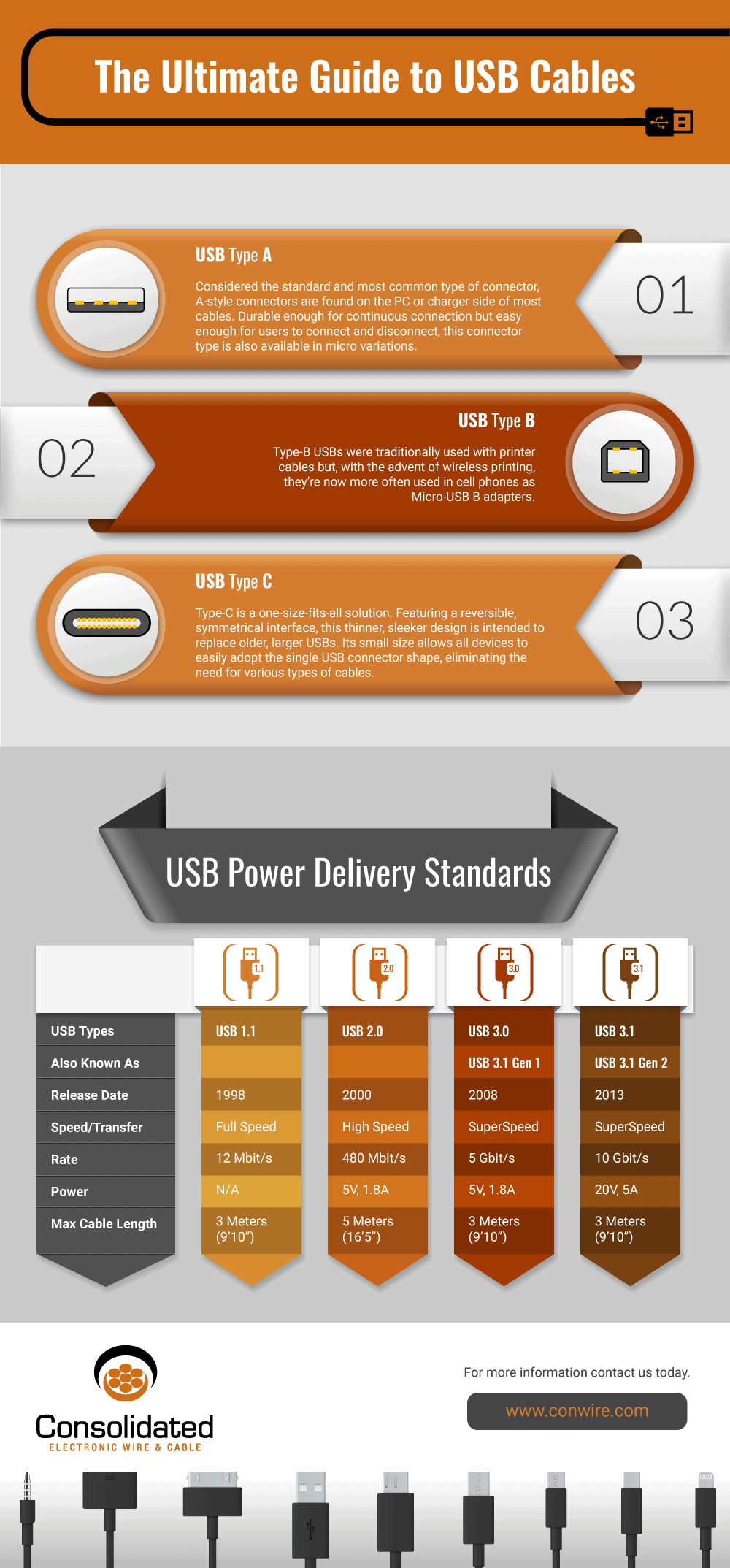 Mini câble USB - Version : 2.0 - HighSpeed, Connexion 1 : USB A