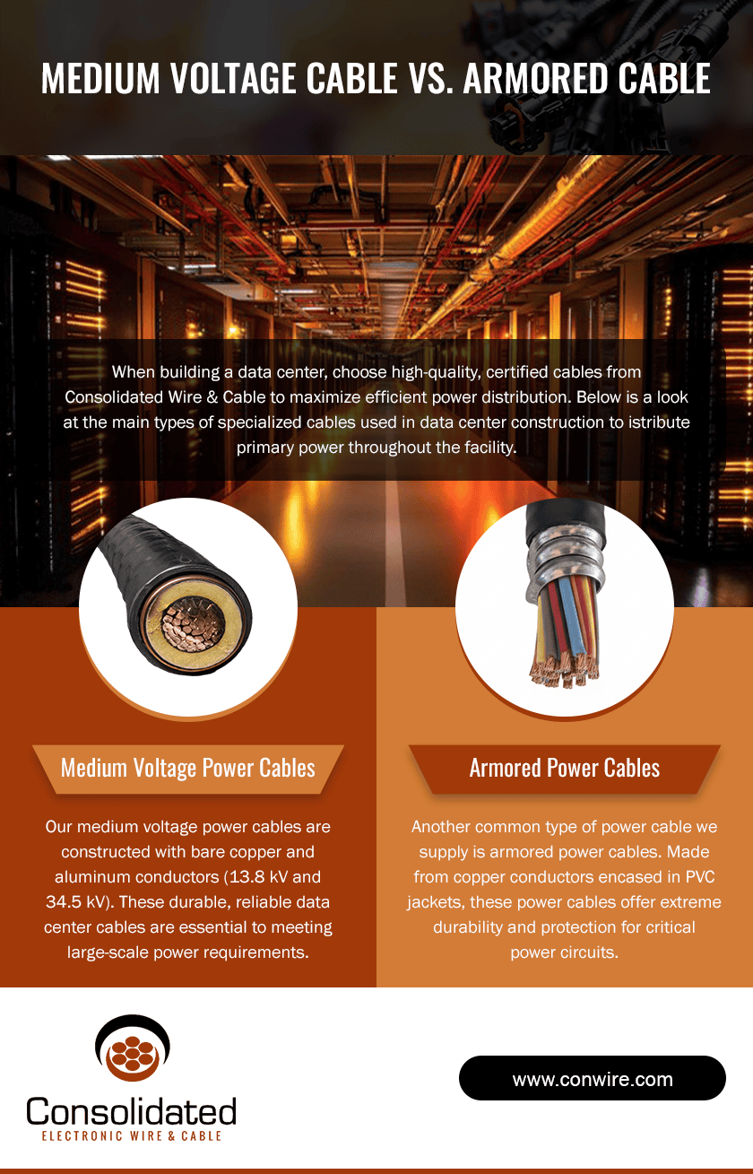 Medium Voltage Cables VS. Armored Cables Medium Voltage Cables VS. Armored Cables