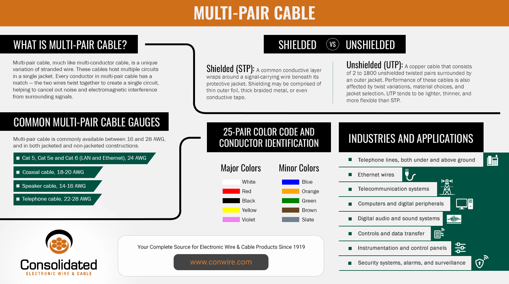 Multi-Pair Cables - Conwire