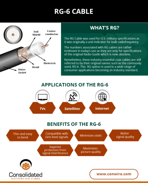 RG-6 Cable Infographic