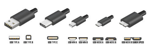 USB Types